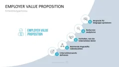 Personalmanagement-Toolbox 