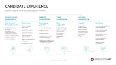 Personalmanagement-Toolbox 