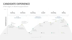 Personalmanagement-Toolbox 