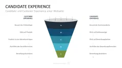 Personalmanagement-Toolbox 