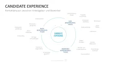 Personalmanagement-Toolbox 