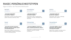 Personalmanagement-Toolbox 