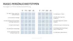 Personalmanagement-Toolbox 