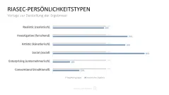 Personalmanagement-Toolbox 