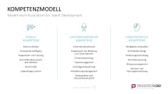 Personalmanagement-Toolbox 