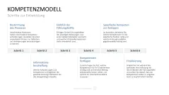 Personalmanagement-Toolbox 