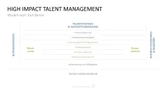 Personalmanagement-Toolbox 