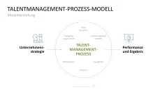 Personalmanagement-Toolbox 