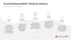 Personalmanagement-Toolbox 