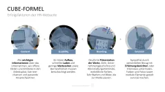 Personalmanagement-Toolbox 