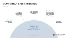 Personalmanagement-Toolbox 