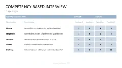 Personalmanagement-Toolbox 