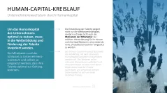 Personalmanagement-Toolbox 