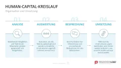 Personalmanagement-Toolbox 