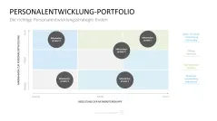 Personalmanagement-Toolbox 