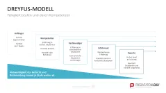Personalmanagement-Toolbox 