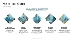 Personalmanagement-Toolbox 