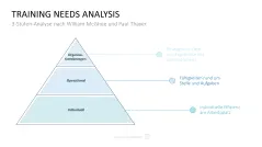Personalmanagement-Toolbox 
