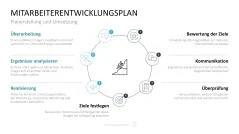 Personalmanagement-Toolbox 