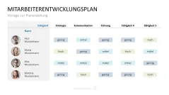 Personalmanagement-Toolbox 