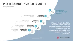 Personalmanagement-Toolbox 