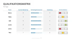 Personalmanagement-Toolbox 