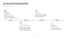 Personalmanagement-Toolbox 