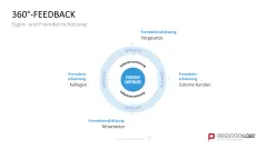 Personalmanagement-Toolbox 