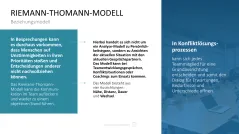 Personalmanagement-Toolbox 