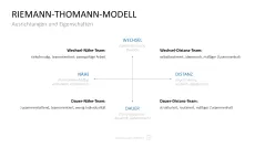 Personalmanagement-Toolbox 