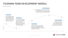 Personalmanagement-Toolbox 