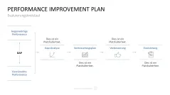 Personalmanagement-Toolbox 