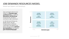 Personalmanagement-Toolbox 