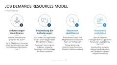 Personalmanagement-Toolbox 