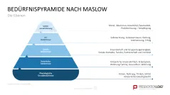 Personalmanagement-Toolbox 