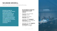 Personalmanagement-Toolbox 