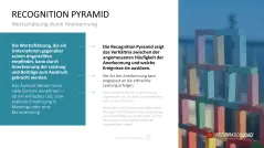 Personalmanagement-Toolbox 