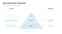 Personalmanagement-Toolbox 