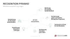 Personalmanagement-Toolbox 