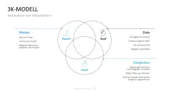 Personalmanagement-Toolbox 