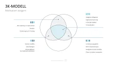 Personalmanagement-Toolbox 