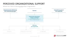 Personalmanagement-Toolbox 