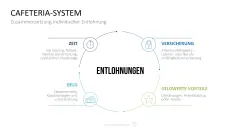 Personalmanagement-Toolbox 