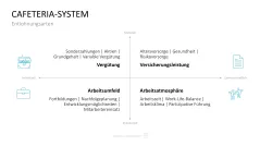 Personalmanagement-Toolbox 