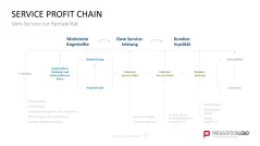 Personalmanagement-Toolbox 