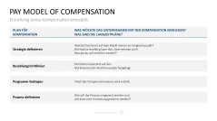 Personalmanagement-Toolbox 