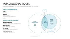 Personalmanagement-Toolbox 