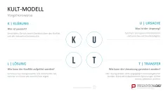 Personalmanagement-Toolbox 