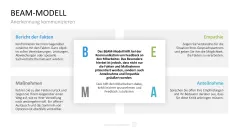 Personalmanagement-Toolbox 