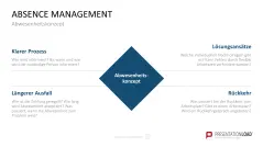 Personalmanagement-Toolbox 